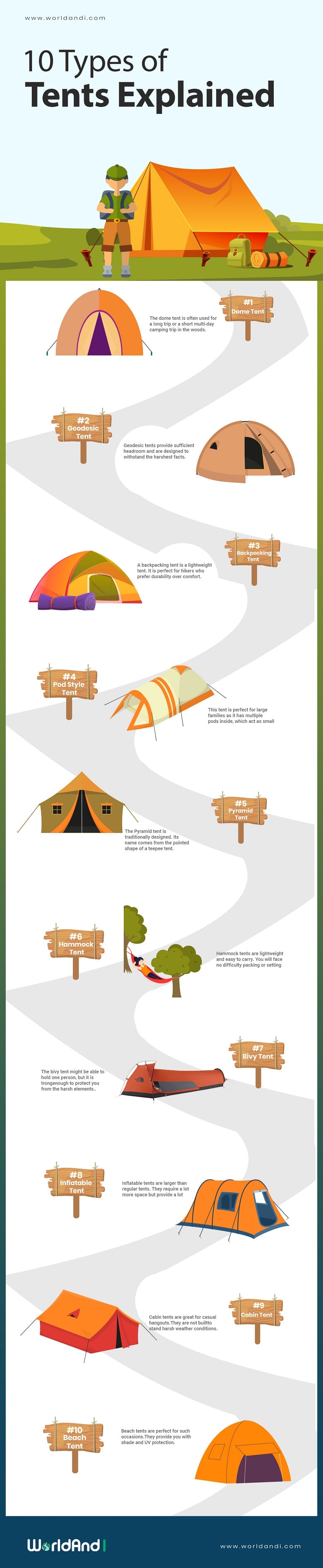tent types